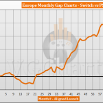 Switch vs PS3 Sales Comparison in Europe