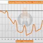 Switch vs Wii Sales Comparison in Europe