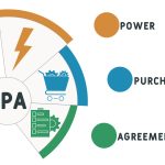 150 GW later: The dizzying rise of the power purchase agreement