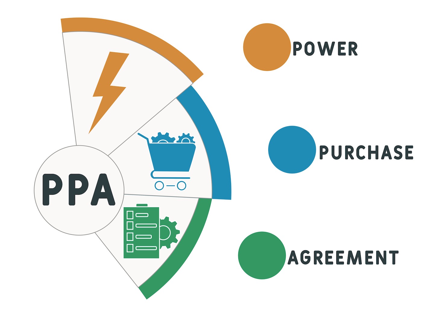 150 GW later: The dizzying rise of the power purchase agreement