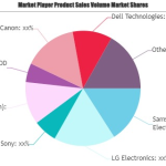 8K Technology for Electronics Market Next Big Thing : Sony, Canon, Panasonic