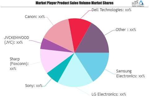 8K Technology for Electronics Market Next Big Thing : Sony, Canon, Panasonic