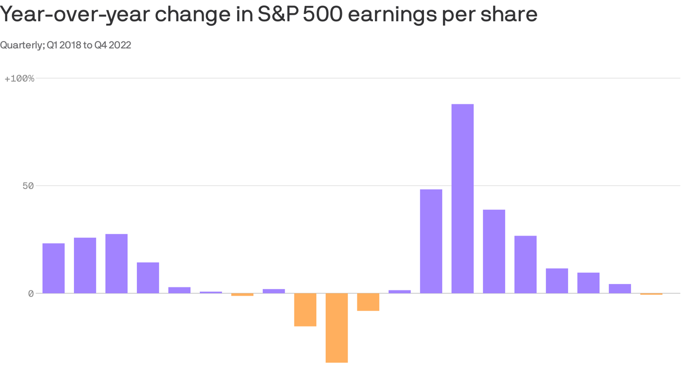 Corporate America’s profit rocket hits headwinds