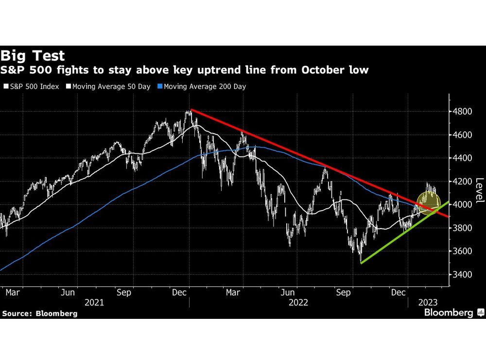 Europe Stocks Up, US Futures Down Amid Value Hunt: Markets Wrap