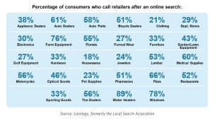 What is call analytics software and how is AI giving marketers more power to measure inbound call data?