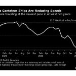 Five Key Charts to Watch in Global Commodity Markets This Week