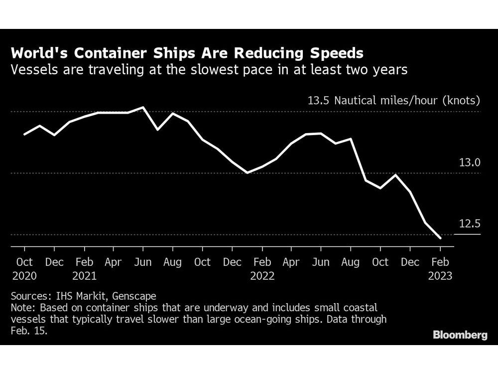 Five Key Charts to Watch in Global Commodity Markets This Week