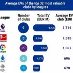 Article: Latest Investment Trends In Football