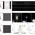 Three-dimensional structured illumination microscopy with enhanced axial resolution