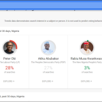 Google Launches Nigeria Elections Trends Hub for 2023 Elections