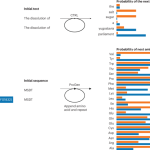 Hallucinating functional protein sequences