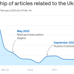 Americans grow numb as war in Ukraine drags on past 1-year mark