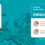 Greece – Country Profile 2022 on children in need