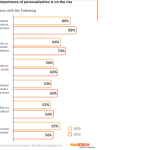 What is a conversion optimization platform?