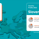 Spain – Country Profile 2022 on children in need