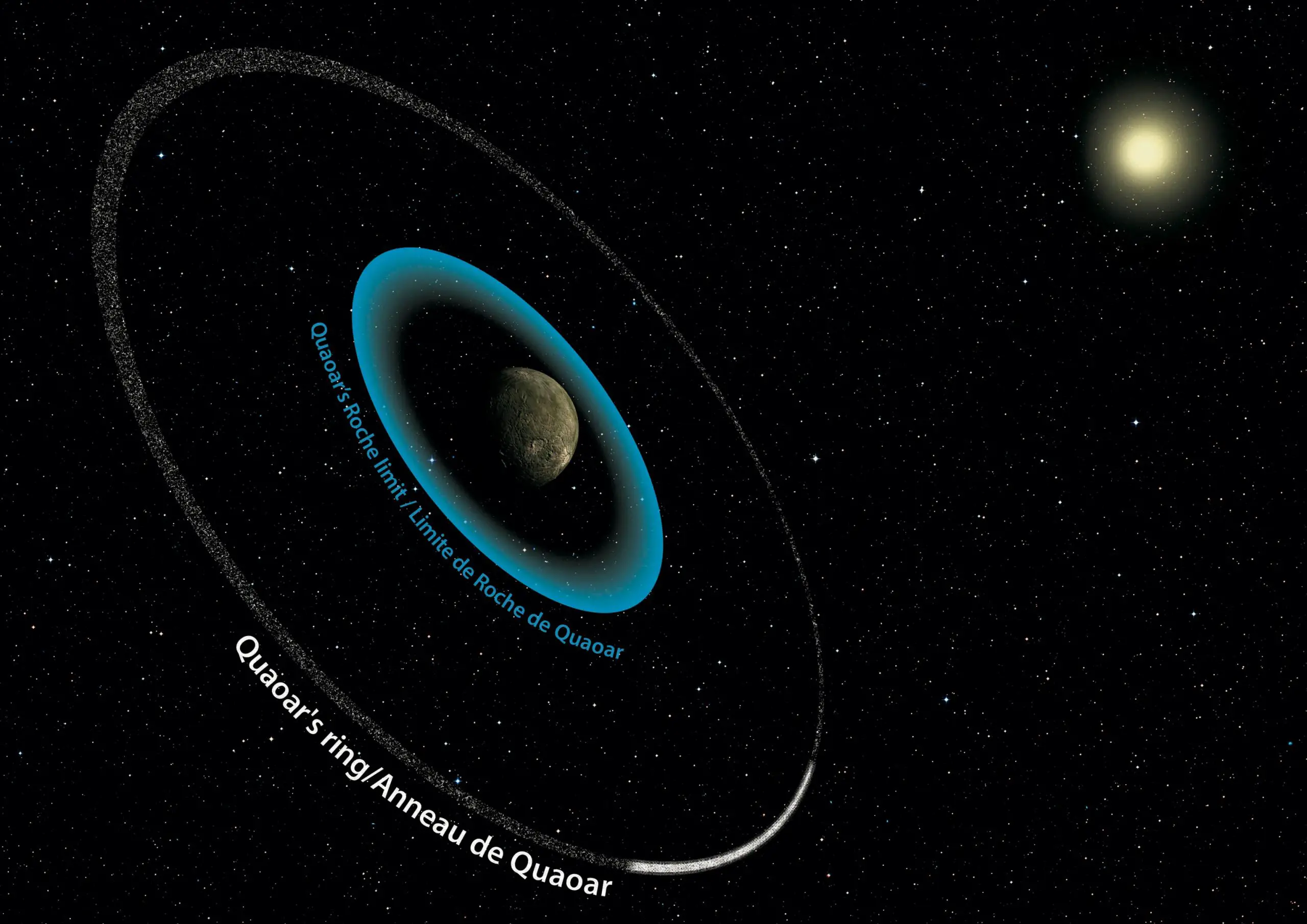 Space Mystery: Unexpected New Ring System Discovered in Our Own Solar System