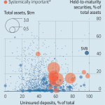 How deep is the rot in America’s banking industry?