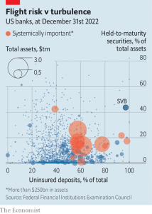 How deep is the rot in America’s banking industry?