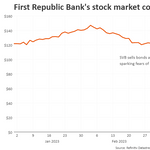 Major US banks inject $30 billion to rescue First Republic Bank