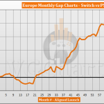 Switch vs PS3 Sales Comparison in Europe