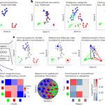 TACCO unifies annotation transfer and decomposition of cell identities for single-cell and spatial omics