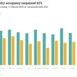 Weekly Hotel Performance Trends from STR: 5