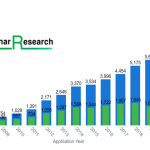 Billion-Dollar Sensor Opportunities