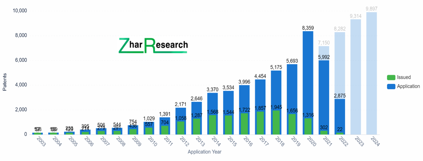 Billion-Dollar Sensor Opportunities