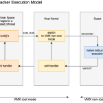 Firecracker internals: deep dive inside the technology powering AWS Lambda(2021)