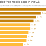 Americans hooked on Chinese apps