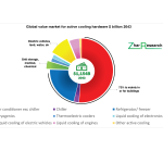 Here Comes the Trillion-Dollar Active Cooling Market