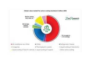 Here Comes the Trillion-Dollar Active Cooling Market