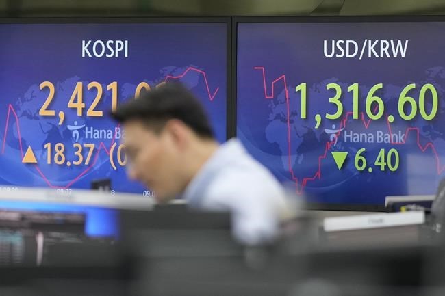 World shares mixed after slight gains on Wall Street