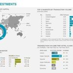 Hotel Market Beat 2022