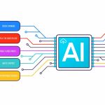 A roundup of the latest AI-powered marketing technology releases