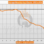 PS5 vs PS4 Sales Comparison in Europe