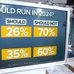 Chuck Todd Takes a Beating From the Left for Saying 70% of Americans Don’t Want Biden to Run Again: NBC Host ‘Needs a Muzzle’