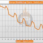 Switch vs PS4 Sales Comparison in Europe