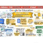 Google details several new education-focused features for Workspace users