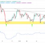 Shiba Inu Price Prediction – Can the Meme Coin Maintain its Momentum in 2023?