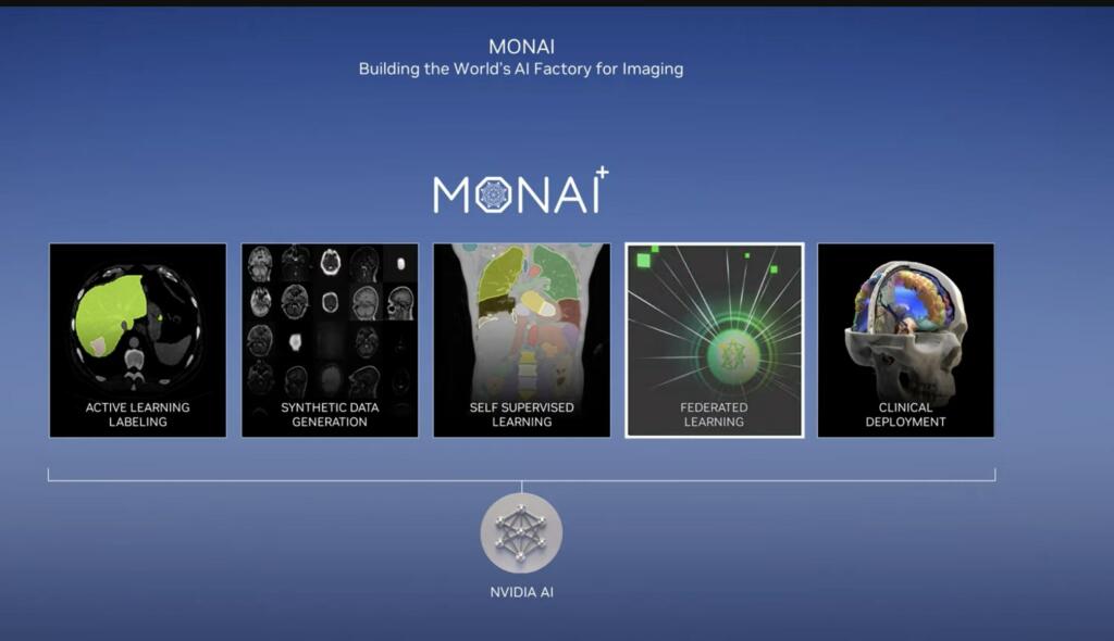 Nvidia Generative AI Models for Medical Imaging