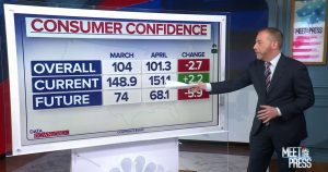 Americans are worried the economy will turn. Whether it does could decide 2024.