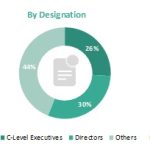 Particle Therapy Market 2023: Exploring New Trends and Forecasting Future Growth