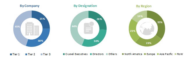 Particle Therapy Market 2023: Exploring New Trends and Forecasting Future Growth