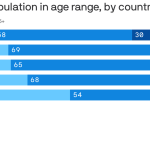 Global balance of population and power is shifting