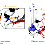 Fast and accurate protein structure search with Foldseek