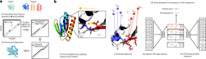 Fast and accurate protein structure search with Foldseek