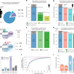 A prime editor mouse to model a broad spectrum of somatic mutations in vivo