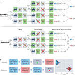 How the Monty Hall problem is similar to the false discovery rate in high-throughput data analysis