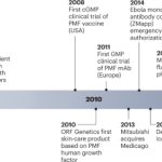 Plant molecular farming in the wake of the closure of Medicago Inc